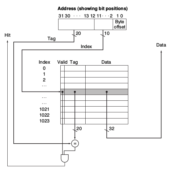 cache_arch.png