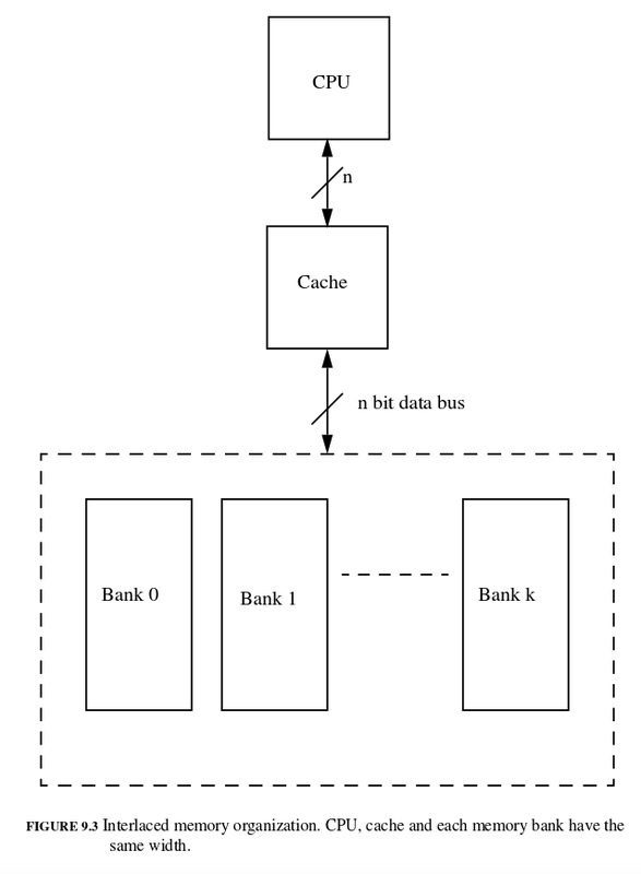 interleaved_memory.png