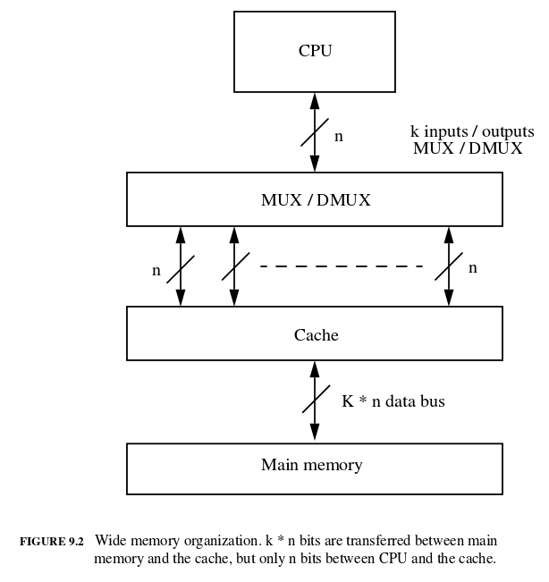 wide memory organization.png